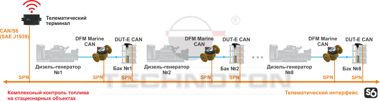 Пример использования расходомера топлива DFM Marine