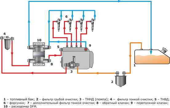 установка расходомера топлива по дифференциальной схеме на разряжение