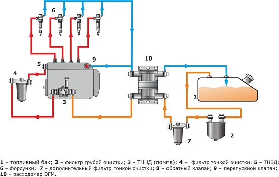 установка расходомера топлива по дифференциальной схеме на давление